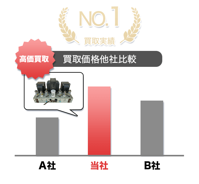 他社との比較